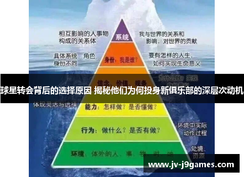 球星转会背后的选择原因 揭秘他们为何投身新俱乐部的深层次动机