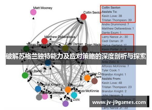 破解苏格兰独特能力及应对策略的深度剖析与探索