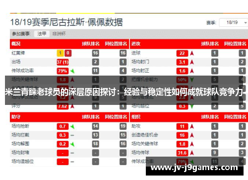 米兰青睐老球员的深层原因探讨：经验与稳定性如何成就球队竞争力