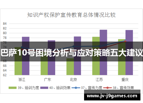 巴萨10号困境分析与应对策略五大建议