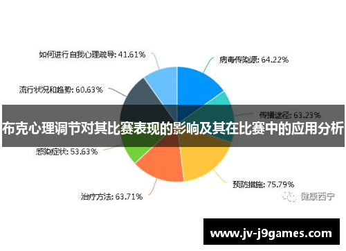布克心理调节对其比赛表现的影响及其在比赛中的应用分析