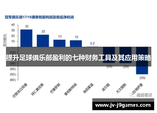 提升足球俱乐部盈利的七种财务工具及其应用策略 提升足球俱乐部盈利的七种财务工具及其应用策略