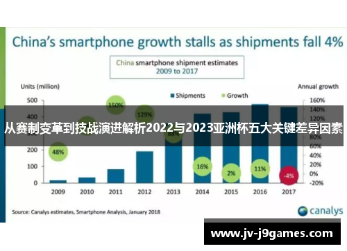 从赛制变革到技战演进解析2022与2023亚洲杯五大关键差异因素