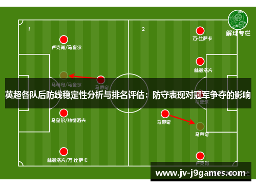 英超各队后防线稳定性分析与排名评估：防守表现对冠军争夺的影响