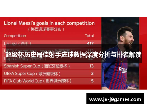 超级杯历史最佳射手进球数据深度分析与排名解读