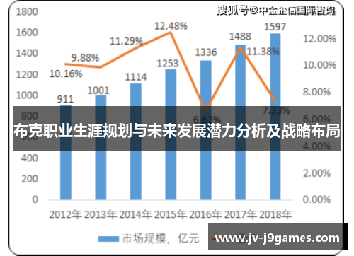 布克职业生涯规划与未来发展潜力分析及战略布局