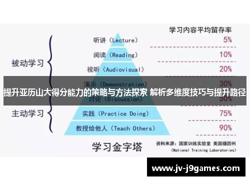 提升亚历山大得分能力的策略与方法探索 解析多维度技巧与提升路径