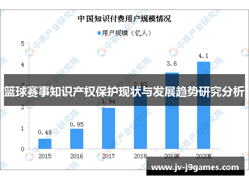 篮球赛事知识产权保护现状与发展趋势研究分析 篮球赛事知识产权保护现状与发展趋势研究分析