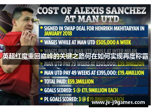 英超红魔重回巅峰的关键之路何在如何实现再度称霸