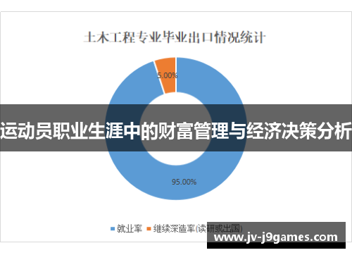 运动员职业生涯中的财富管理与经济决策分析