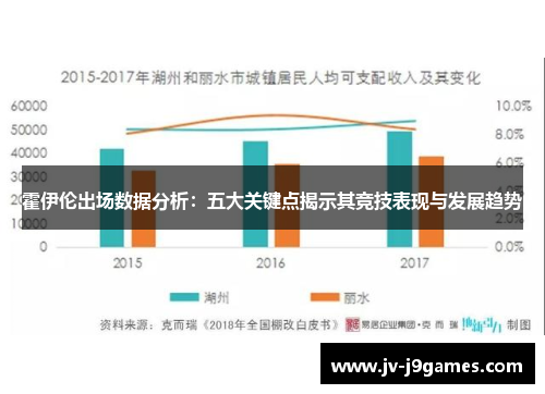 霍伊伦出场数据分析:五大关键点揭示其竞技表现与发展趋势 霍伊伦出场数据分析:五大关键点揭示其竞技表现与发展趋势