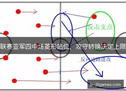 联赛亚军四中场菱形站位，攻守转换决定上限